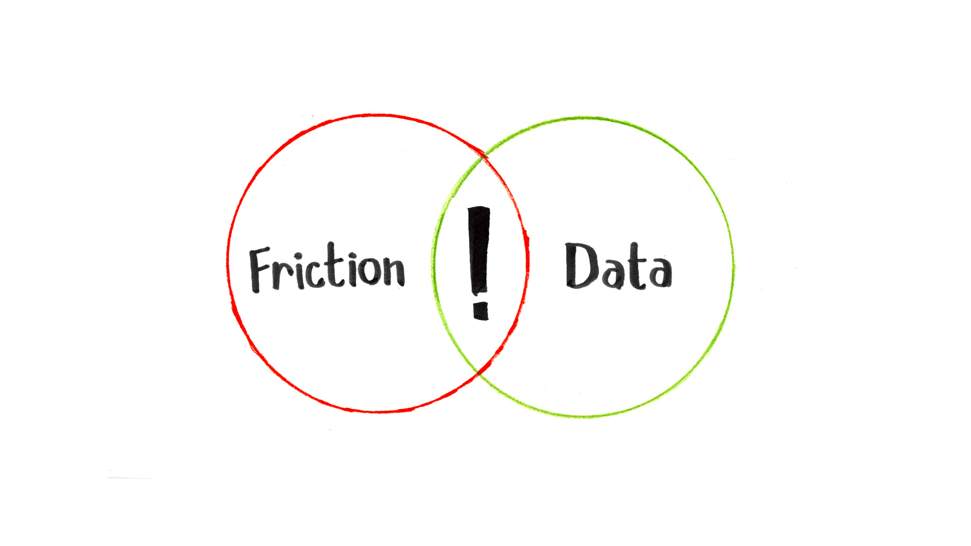 opportunity-is-where-friction-meets-data.jpg